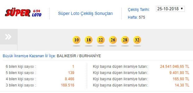 super-loto-sonucu