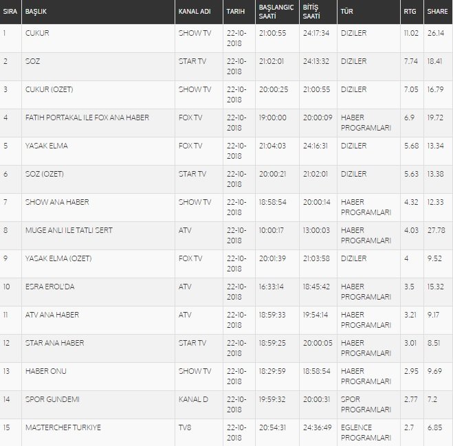 total-reyting-sonuclari