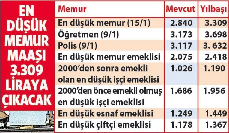 emekli-sozcu-maas-zammi