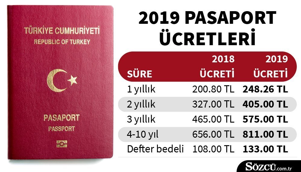 pasaport-harclari