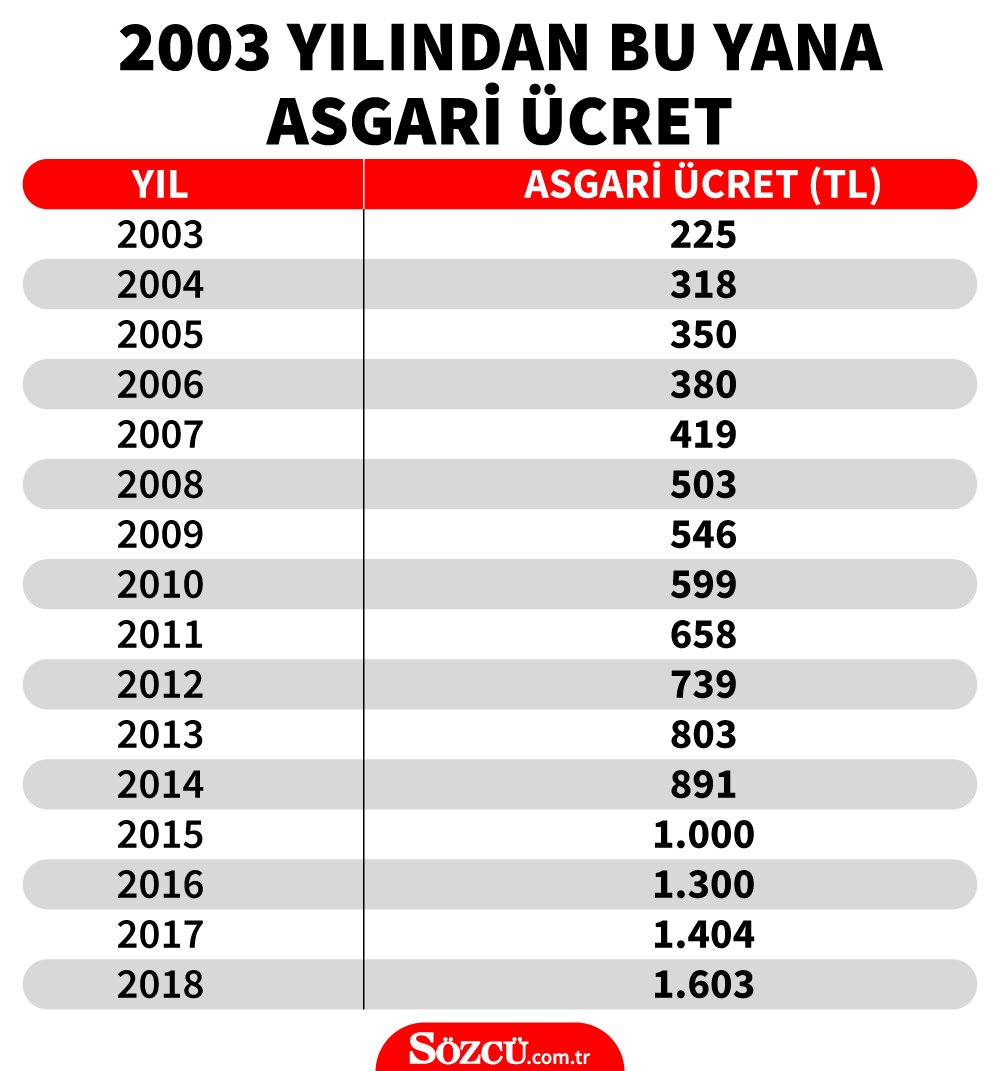 20aralikasgarigraf