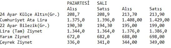 altin