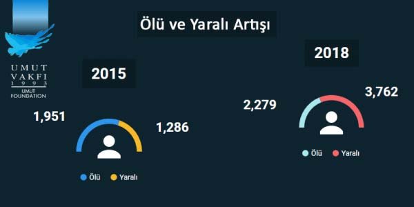 2015-2018-yillari-artis-600x300