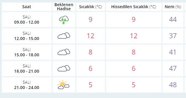 antalya-kar-tatili-geldi