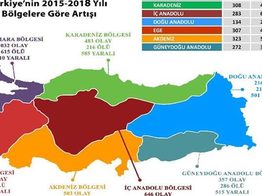 Türkiye'de silahlı şiddet artıyor