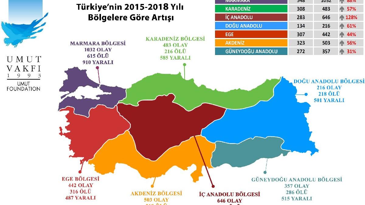 turkiye-silahli-siddet-haritasi-2018-k_16_9_1547535676
