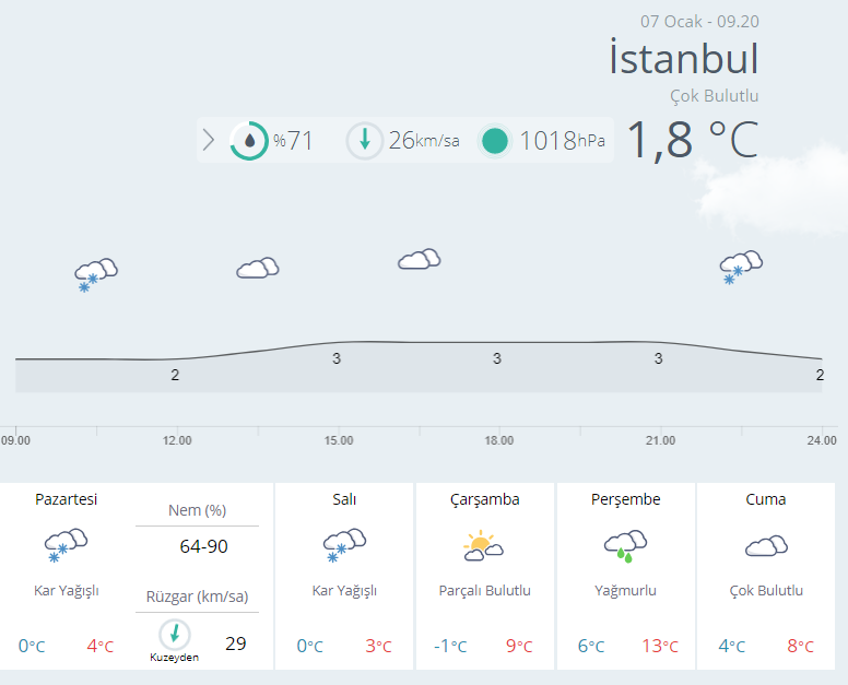 istanbul-hava-durumu