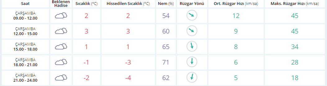 maras-hava-durumu