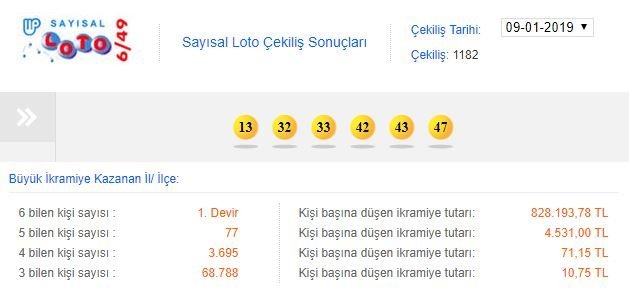 sayisal-loto-cekilisi
