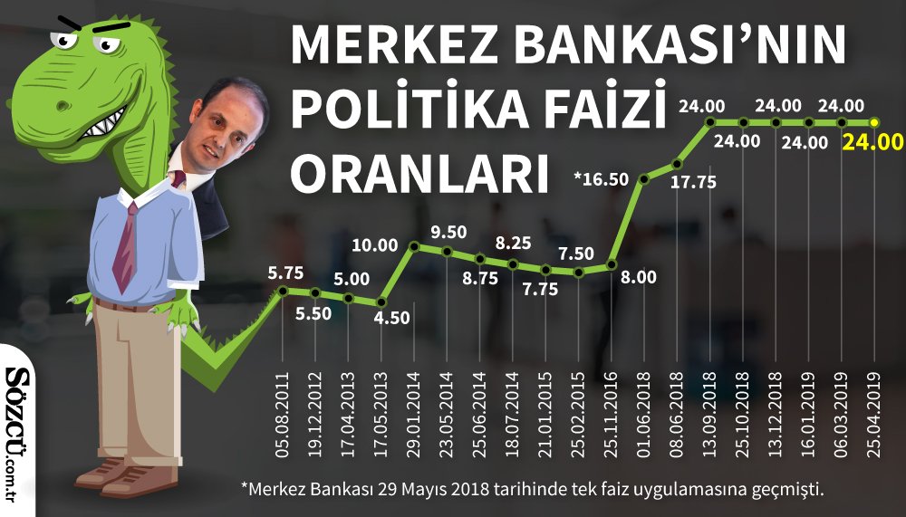 Murat muratoğlu faiz