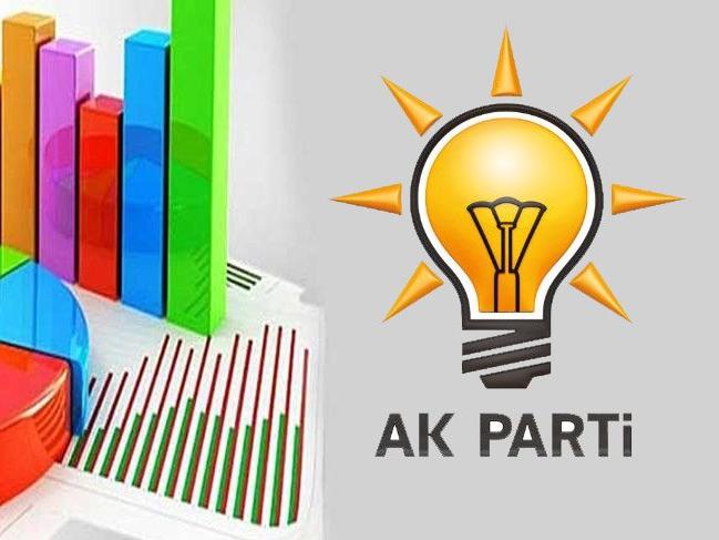 AKP'den anket şirketi açıklaması: MAK ahlaksız bir teklifte bulunmuştu, reddetmiştik