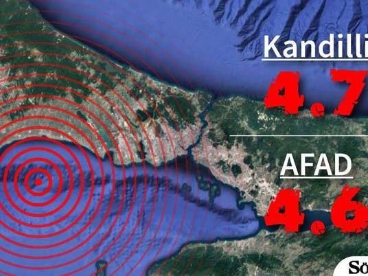 Korkutan depremi uzmanlar yorumladı: Büyük İstanbul depremini tetikler mi?