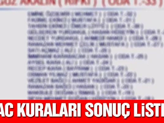 Hac kuraları sonuçları: Ankara hac kura sonuç listesi