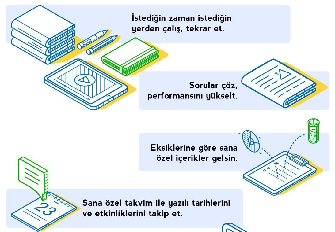 EBA Ve Uzaktan Eğitim Nedir? EBA öğrenci Girişi Nasıl Yapılır? - Sözcü