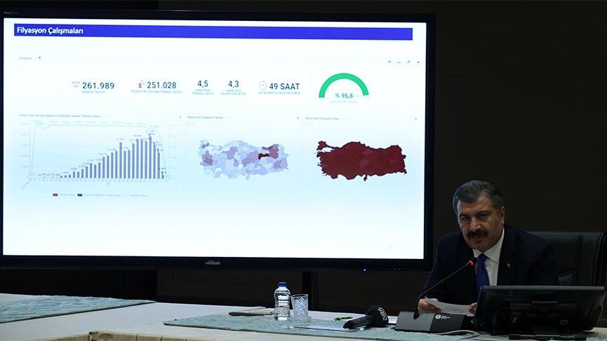 Türkiye'deki güncel corona verileri açıklandı