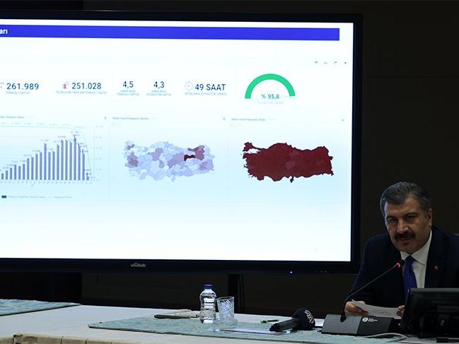 Türkiye'deki güncel corona verileri açıklandı