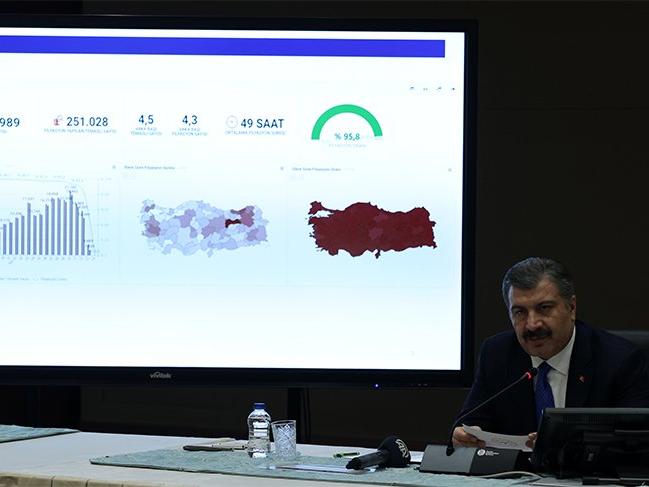 Bakan Koca, Türkiye'deki güncel corona verilerini açıkladı!