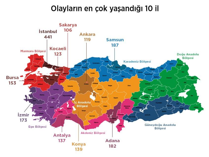 Türkiye'nin şiddet haritası