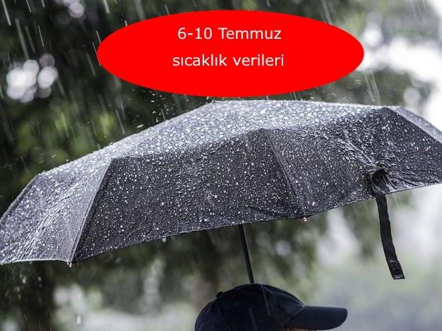 İstanbul hava durumu: Meteoroloji'den 6-10 Temmuz sıcaklık verileri