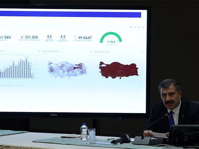 Sağlık Bakanı Fahrettin Koca kritik tabloyu paylaştı! İşte 25 Temmuz 2021 güncel corona virüsü (koronavirüs) verileri